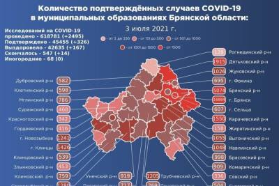 В Брянской области подтвердилось 326 новых случаев коронавируса - mk.ru - Брянская обл.