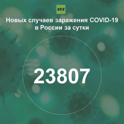 За сутки в России выявили 23 807 случаев инфицирования коронавирусом - rf-smi.ru - Россия