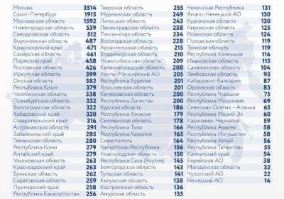 В России за сутки зафиксировано 23 807 случаев заражения коронавирусом - govoritmoskva.ru - Россия - Санкт-Петербург - Москва - Московская обл.