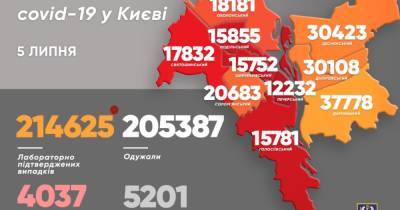 Виталий Кличко - Почти половина случаев заражений коронавирусом по Украине за сутки — в Киеве - dsnews.ua - Украина - Киев - Подольск - Оболонск