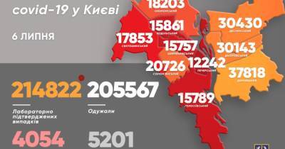 Виталий Кличко - В Киеве за сутки — ни одной смерти от COVID-19, но добавилось 200 больных - dsnews.ua - Киев