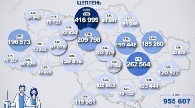 Карта вакцинации: ситуация в областях Украины на 7 июля - ru.slovoidilo.ua - Украина - Киев