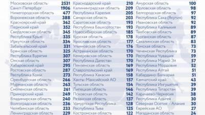 В России второй день подряд от COVID-19 умерли больше 700 человек - piter.tv - Россия - Бразилия - Оперштаб