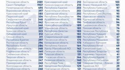 В России третий день подряд зафиксировали более 700 смертей от COVID - piter.tv - Россия - Санкт-Петербург