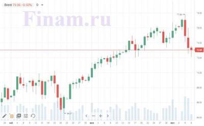 На рынки вновь вернулись коронавирусные страхи - smartmoney.one - Саудовская Аравия - Эмираты