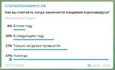 Половина российских пользователей сети считает, что коронавирус никогда не закончится - neva.today - Санкт-Петербург