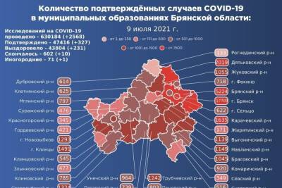 На Брящине подхватили коронавирус еще 327 человек - mk.ru - Брянская обл.