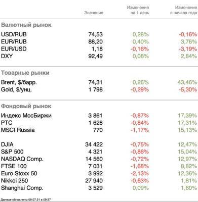 Компании стоимости продолжат восстановление - smartmoney.one - Сша