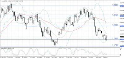 На валютном рынке растет спрос на защитные активы - smartmoney.one