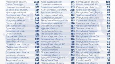 В России выявили максимальное со 2 января число новых случаев COVID-19 за сутки - piter.tv - Россия - Московская обл. - Оперштаб