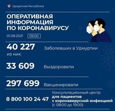 В Удмуртии скончались семь человек с диагнозом «коронавирус» - gorodglazov.com - республика Удмуртия - Ижевск - Воткинск