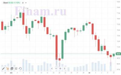 Санкции и COVID-19 вносят коррективы, но рынок РФ пока не спешит падать - smartmoney.one - Россия - Сша