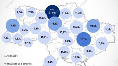 Карта вакцинации: ситуация в областях Украины на 11 августа - ru.slovoidilo.ua - Украина