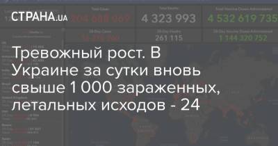 Тревожный рост. В Украине за сутки вновь свыше 1 000 зараженных, летальных исходов - 24 - strana.ua - Украина