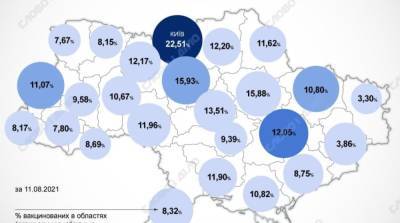 Карта вакцинации: ситуация в областях Украины на 12 августа - ru.slovoidilo.ua - Украина