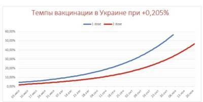 В Украине оценили риски от штамма «Дельта» и озвучили прогноз на осень - narodna-pravda.ua - Украина