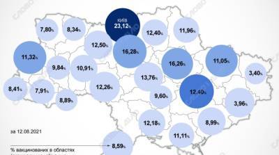 Карта вакцинации: ситуация в областях Украины на 13 августа - ru.slovoidilo.ua - Украина