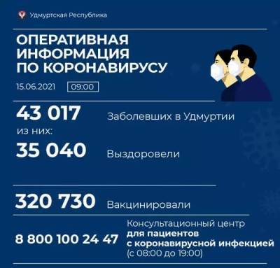 За сутки в Удмуртии от коронавируса скончались еще 11 человек - gorodglazov.com - республика Удмуртия