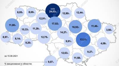 Карта вакцинации: ситуация в областях Украины на 16 августа - ru.slovoidilo.ua - Украина