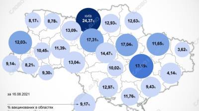 Карта вакцинации: ситуация в областях Украины на 17 августа - ru.slovoidilo.ua - Украина