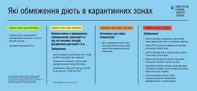 Карантин в Украине могут ужесточить: озвучены условия - narodna-pravda.ua - Украина