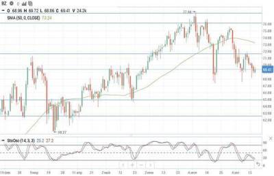 Цены на нефть стабилизировались, но настроения на рынке все еще смешанные - smartmoney.one