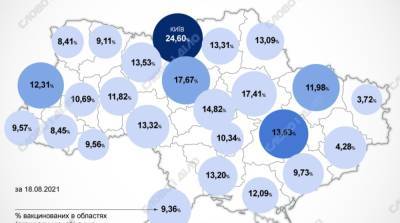 Карта вакцинации: ситуация в областях Украины на 19 августа - ru.slovoidilo.ua - Украина