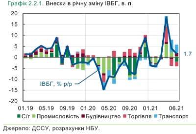 Экономика Украины затормозила НБУ назвал причины - narodna-pravda.ua - Украина
