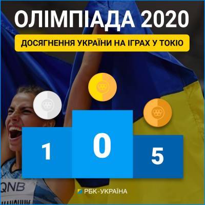 Тяжелоатлетка Деха не смогла зацепиться за медаль ОИ-2020: после рывка она была второй - narodna-pravda.ua - Украина - Эквадор - Токио