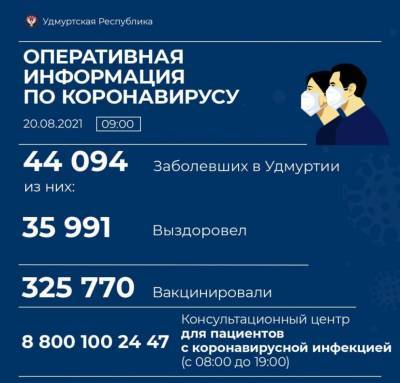 14 жителей Удмуртии скончались от коронавируса за сутки в Удмуртии - gorodglazov.com - республика Удмуртия - Ижевск - Сарапул - Можга