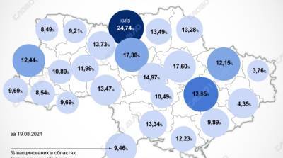 Карта вакцинации: ситуация в областях Украины на 20 августа - ru.slovoidilo.ua - Украина