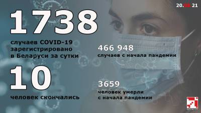 Официально. За сутки в Беларуси более 1700 новых случаев ковида - naviny.by - Белоруссия