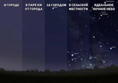 Число заповедников чистого звездного неба на Земле увеличивается - argumenti.ru