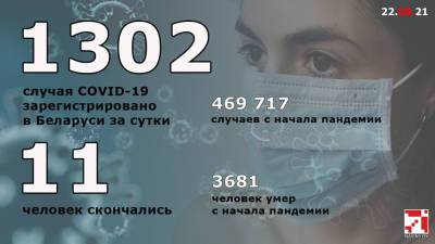 Официально. Более 1,27 млн белорусов прошли полный курс вакцинации - naviny.by - Белоруссия - Минск