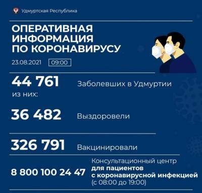 В Удмуртии от коронавируса скончались 14 человек - gorodglazov.com - республика Удмуртия