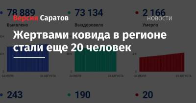 Жертвами ковида в регионе стали еще 20 человек - nversia.ru - Саратовская обл.