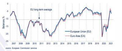 Еврозона: настроения потребителей снизились в августе - smartmoney.one