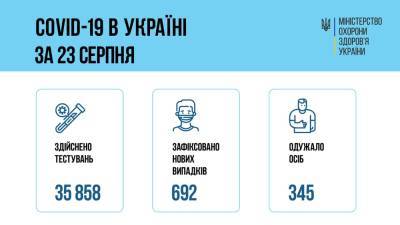 Еще почти 700 случаев COVID-19 обнаружили в Украине. Больше всего — в Киеве - narodna-pravda.ua - Украина - Киев