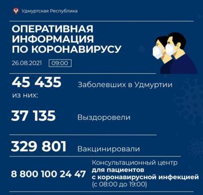 16 человек скончались от коронавируса в Удмуртии за сутки - gorodglazov.com - республика Удмуртия