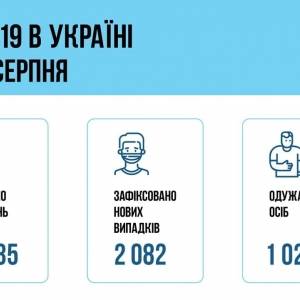 В Украине за сутки выявили более 2 тыс. случаев коронавируса - reporter-ua.com - Украина