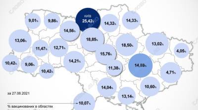 Карта вакцинации: ситуация в областях Украины на 28 августа - ru.slovoidilo.ua - Украина