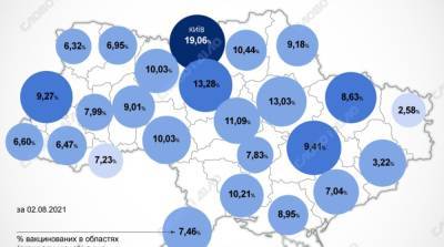 Карта вакцинации: ситуация в областях Украины на 3 августа - ru.slovoidilo.ua - Украина - Киев - с. Всего