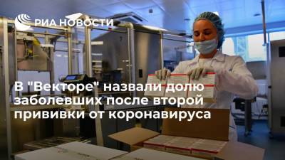 ГНЦ "Вектор": лишь 0,59% привитых "ЭпиВакКороной" заболели спустя 21 день после второй прививки - ria.ru - Россия - Москва