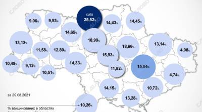 Карта вакцинации: ситуация в областях Украины на 30 августа - ru.slovoidilo.ua - Украина