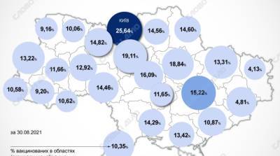 Карта вакцинации: ситуация в областях Украины на 31 августа - ru.slovoidilo.ua - Украина