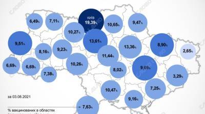 Карта вакцинации: ситуация в областях Украины на 4 августа - ru.slovoidilo.ua - Украина - Киев