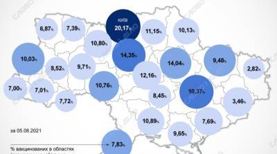 Карта вакцинации: ситуация в областях Украины на 6 августа - ru.slovoidilo.ua - Украина