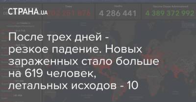 После трех дней - резкое падение. Новых зараженных стало больше на 619 человек, летальных исходов - 10 - strana.ua - Украина