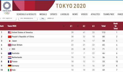 В Токио стартовала церемония закрытия XXXII летних Олимпийских игр - newizv.ru - Россия - Сша - Англия - Китай - Токио