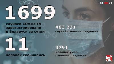 В Беларуси резко возросло число официально зарегистрированных случаев COVID-19 - naviny.by - Белоруссия